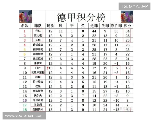 哪支德甲球队获得角球最多？战术分析与统计