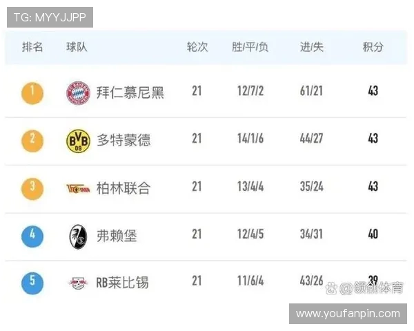 德甲控分球队：哪些球队在防守与进攻上的数据表现最佳？